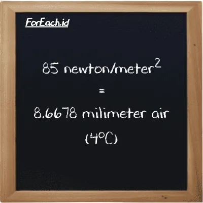 85 newton/meter<sup>2</sup> setara dengan 8.6678 milimeter air (4<sup>o</sup>C) (85 N/m<sup>2</sup> setara dengan 8.6678 mmH2O)